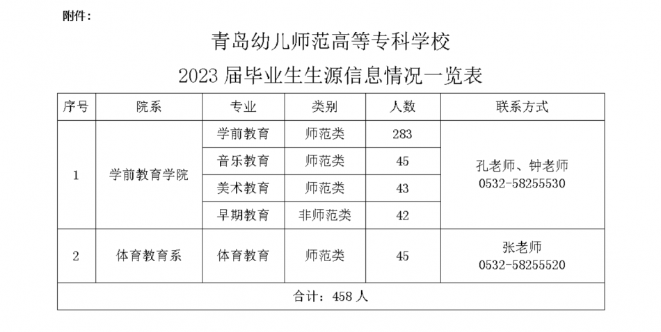 青岛幼儿师范高等专科学校2023届毕业生生源信息表.jpg